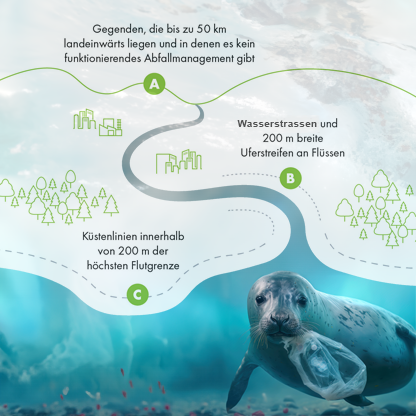 Ocean-Action-Etiketten Sammelgebiete