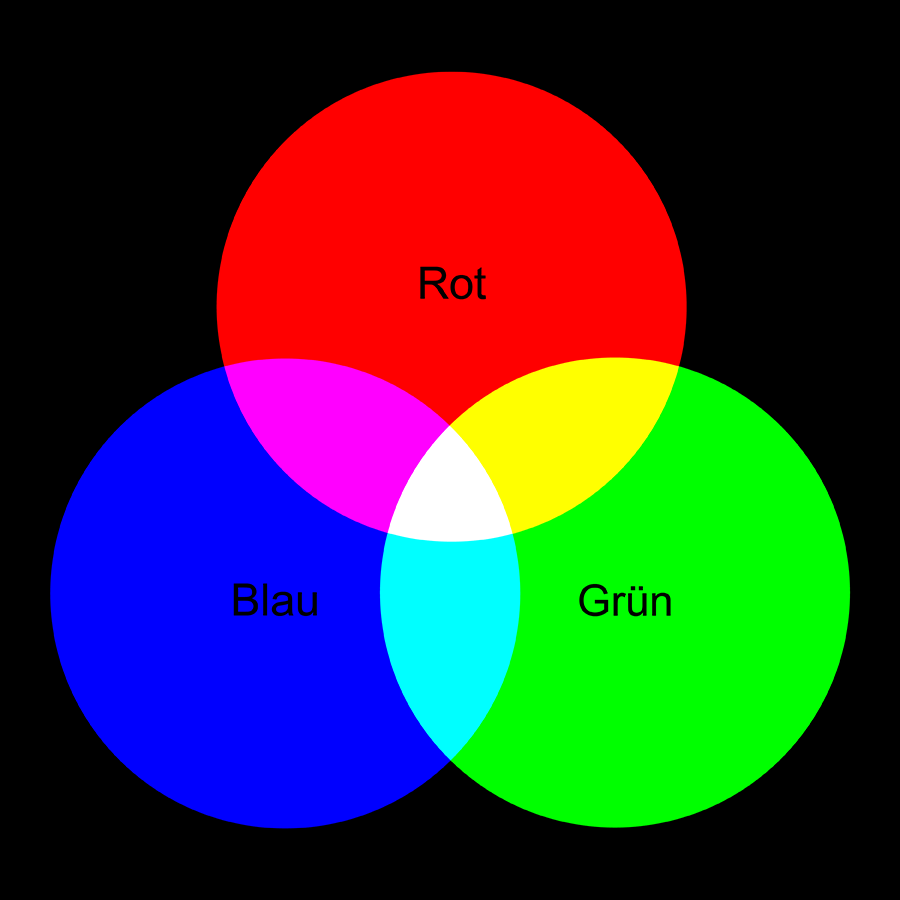 RGB, Abbildung des RGB-Farbraums mit RGB-Farben